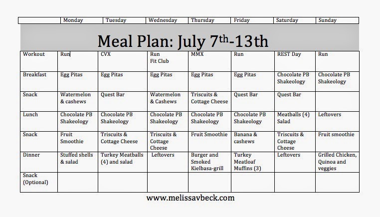 Good Dieting Meal Plans
