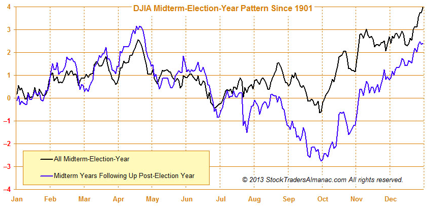 Mid+term+election+pattern.png