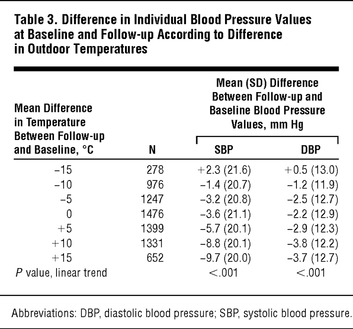 Environmental Health Blood and Taxes