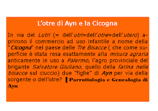 AYN. Parrottologia e Genealogia