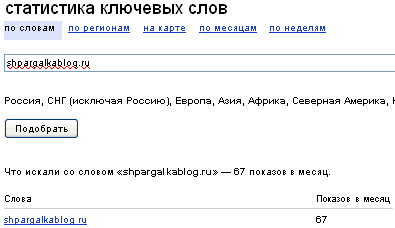 Слова Яндекса для shpargalkablog.ru