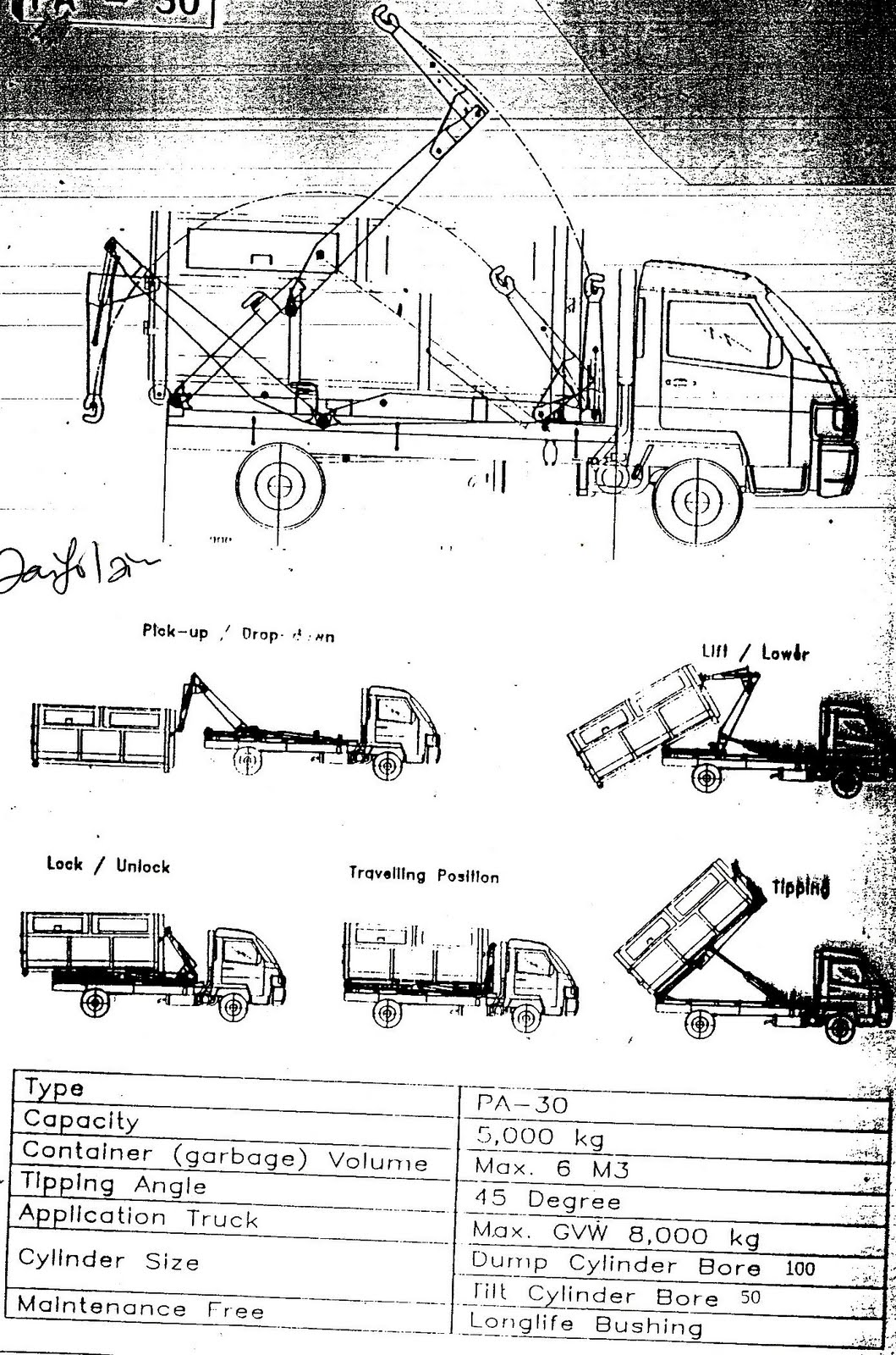 roro mechanism