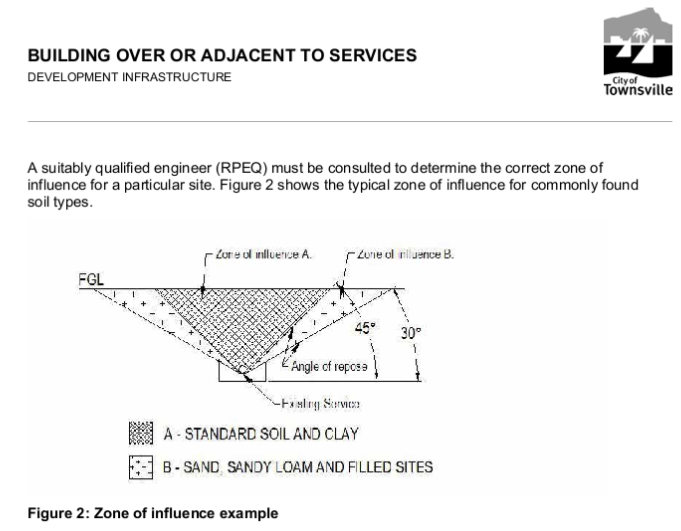 Sunshine and Paint Pots Renovating Never a dull moment...