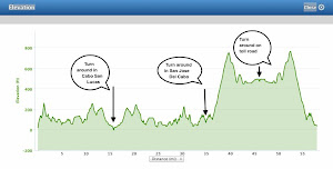 Cabo bike course