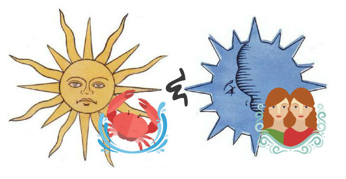 Sun in Cancer, Moon in Gemini