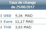 taux de change au Maroc