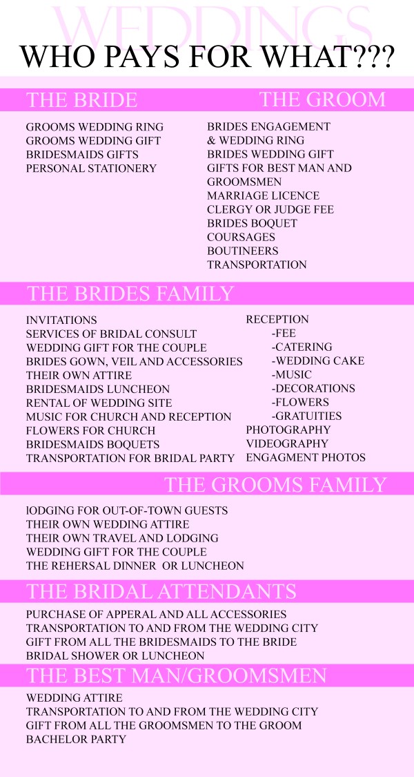 Jocelyn Brook Weddings How To Split The Wedding Bill