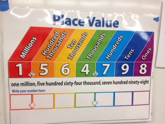 How to write 5.5 million picture