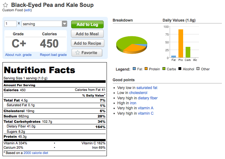 turtle soup Black Eyed Peas & Kale Soup