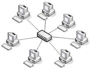 Pengertian Jaringan Komputer ( network computer)