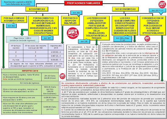 PRESTACIONES FAMILIARES