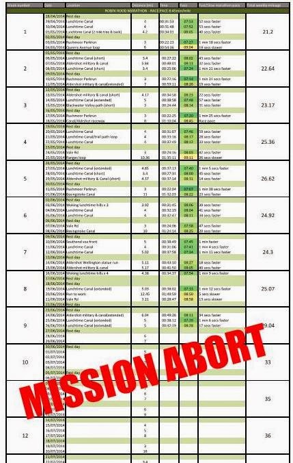 aborted nottingham running ok in the uk mission abort and projectsub20 aborted nottingham running ok in the uk mission abort and projectsub20