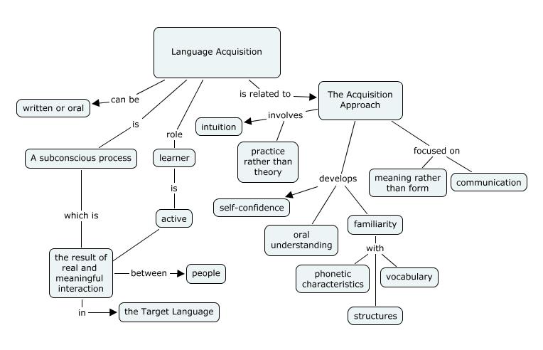 Persuasive Essay Topics High School Students Essay About Science also From Thesis To Essay Writing First Language Acquisition Theories Essays Persuasive Essay Topics For High School