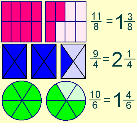 FRACCIONES NUMEROS RACIONALES fracciones numeros racionales: