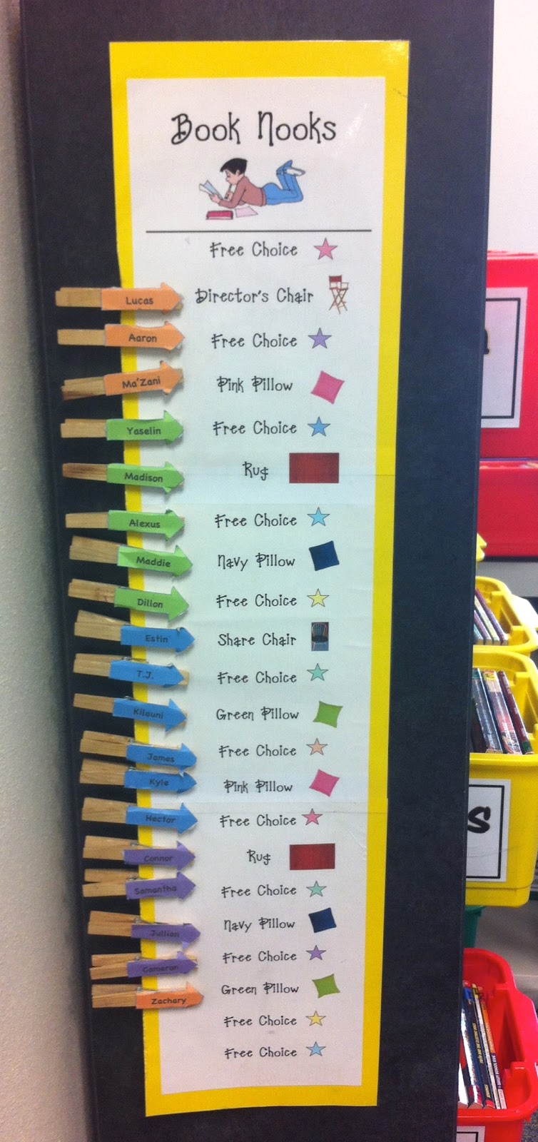 Fifth Grade Frenzy Book Nooks