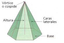 Datos de una pirámide