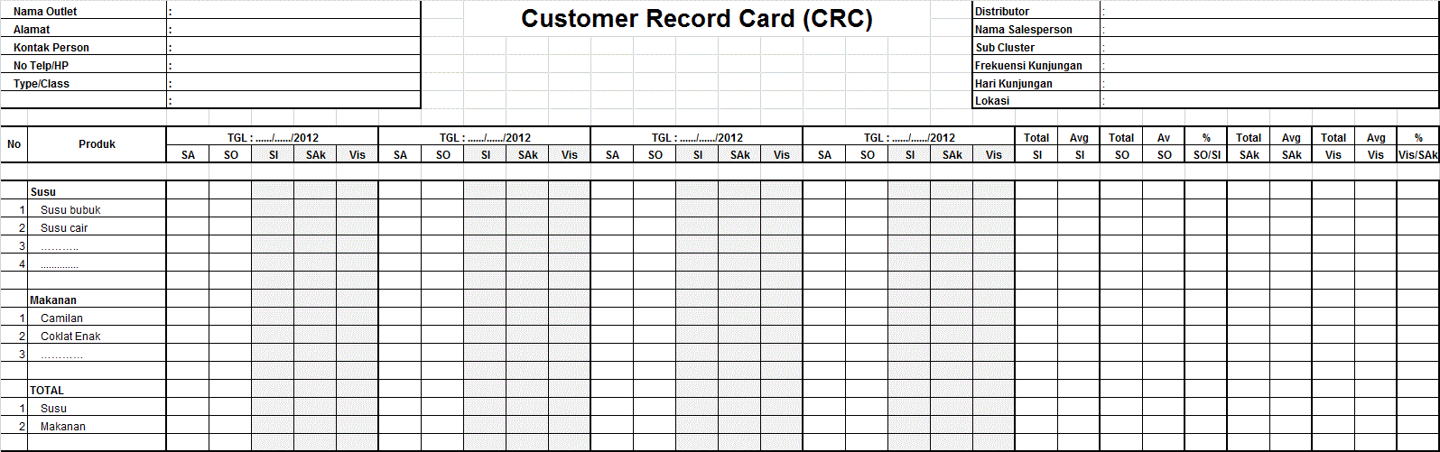 Sales & Distribution Customer Record Card (CRC)