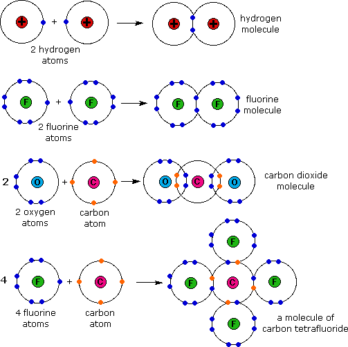 Covalent Compound List