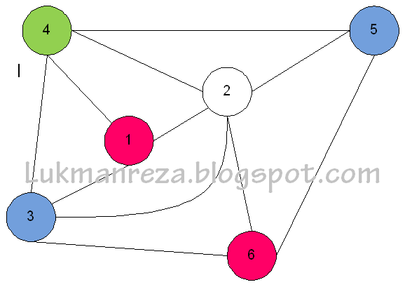 Program Pemetaan Warna Graph Coloring C Program Pemetaan Warna Graph Coloring C