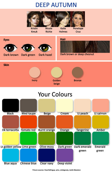 12 Seasonal Palettes: 3 Autumns | expressing your truth blog