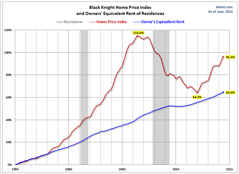 Mish's Global Economic Trend Analysis Housing Prices, "Real" Interest