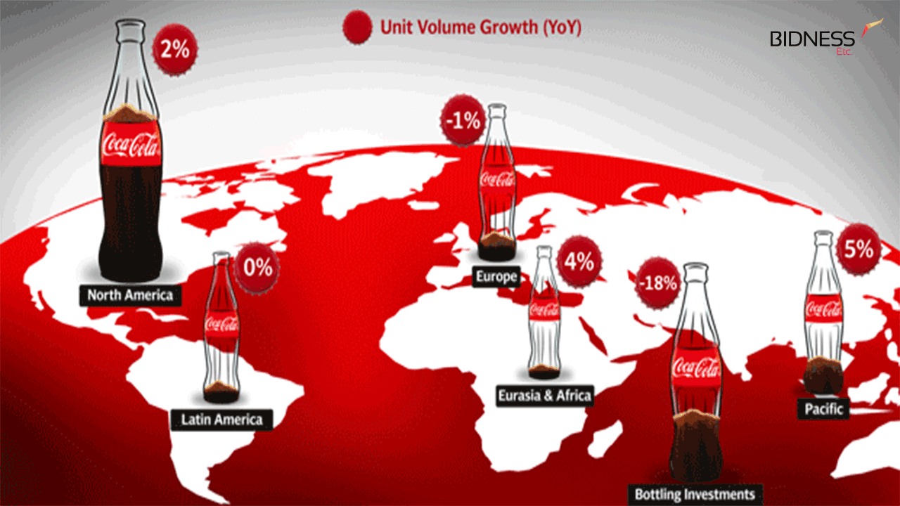 coke and pepsi csr analysis in coke and pepsi csr analysis in
