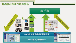 博耳電力 1685 慧雲大數據平台