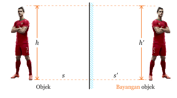 Materi Refleksi Atau Pencerminan Pada Bangun Datar Kelas 5 Sd