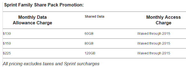 Sprint offers its own double the data plans