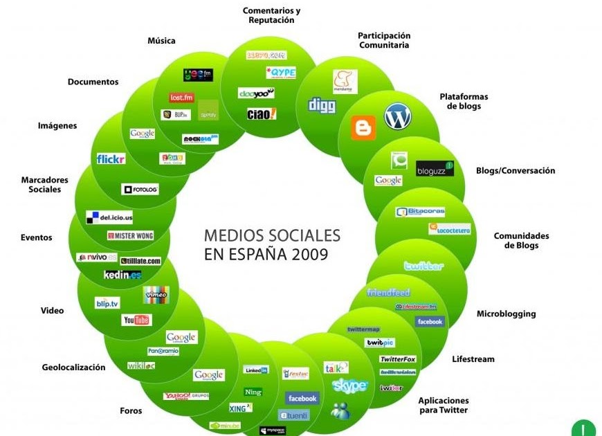 grado maestro UZ software colaborativo y social