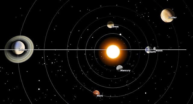 La quête de la planète X terminée. Alignement+du+25-30+octobre