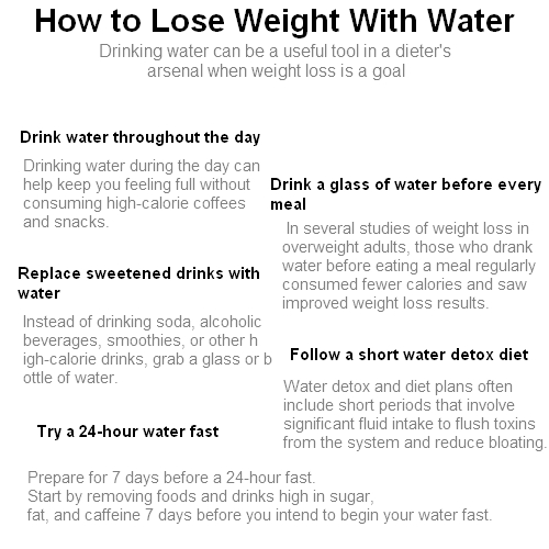 hot water for weight loss