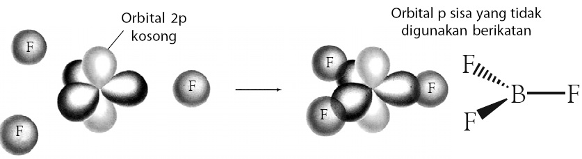 Pengertian Gaya Antar Molekul, Struktur, Sifat-sifat, Bentuk, Contoh