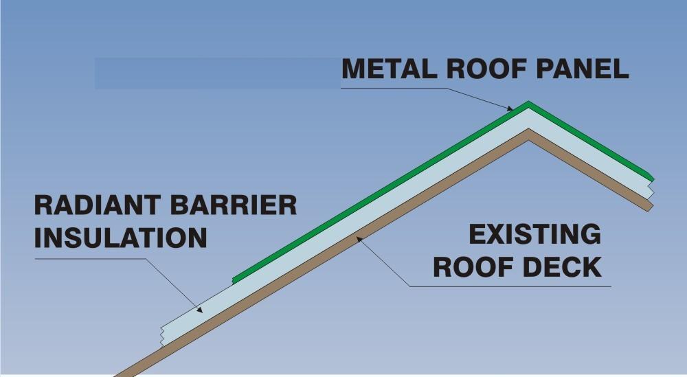 The Restoration of St. John's Cathedral Radiant Barriers