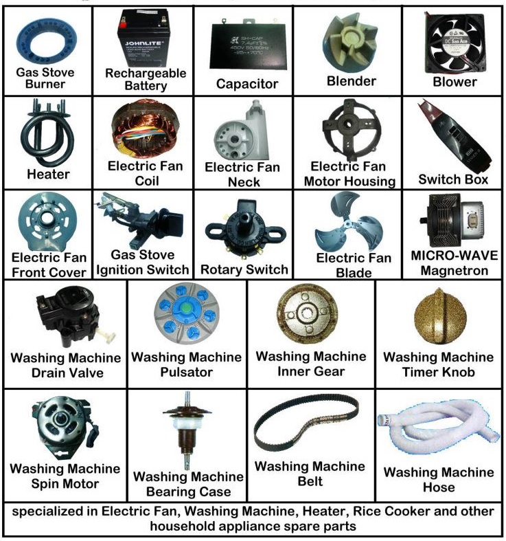 Albums 93+ Pictures Parts Of Electric Fan With Pictures Completed