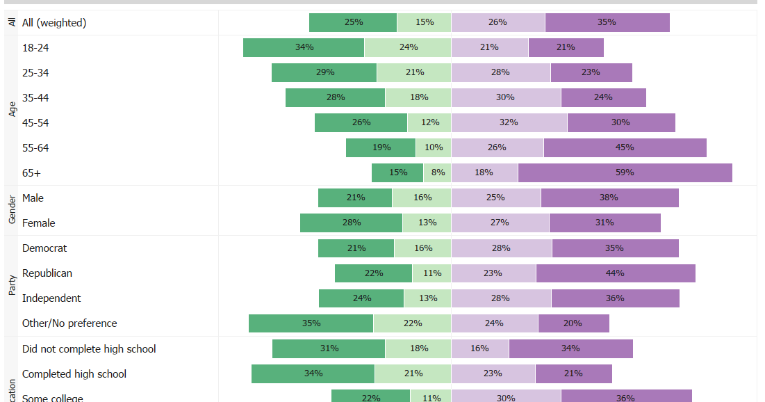 The Bar Chart Guy Divergent Stacked Bars & Survey Data