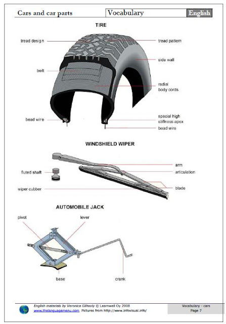 Know the parts of your car | Know your car better