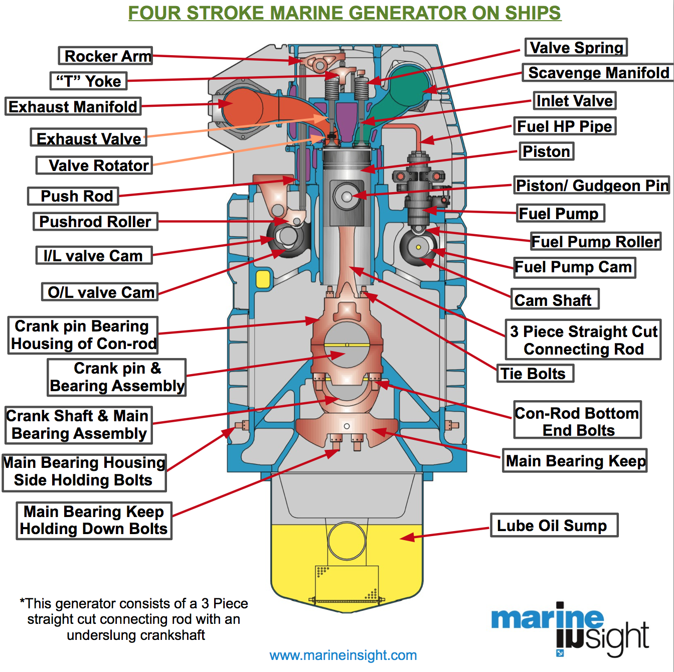 diesel engine diagram steam engine pistons diagram diesel engine piston diagram diesel engine diagram steam engine pistons diagram diesel engine piston diagram