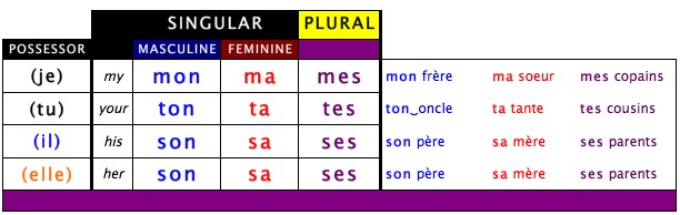 mon ma or mes