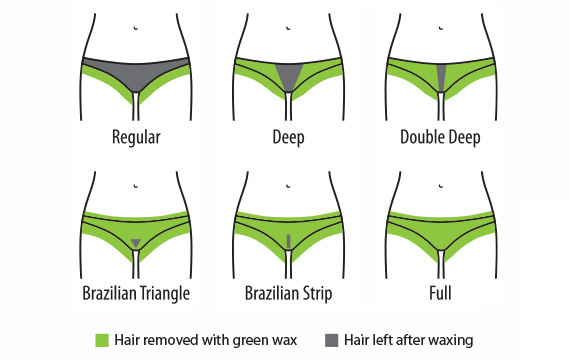 Bikini different type wax