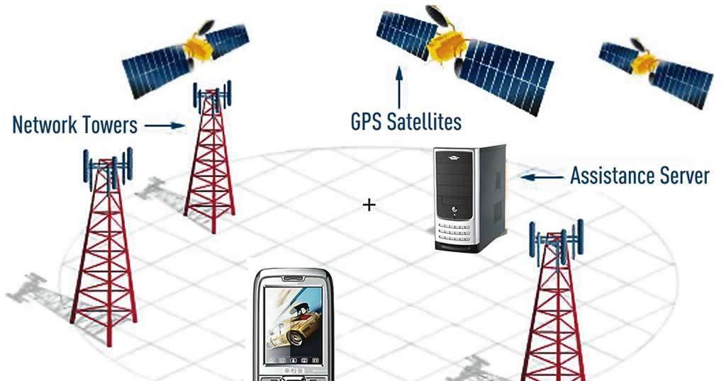 GPS TRACKING TOOLS.. control segment