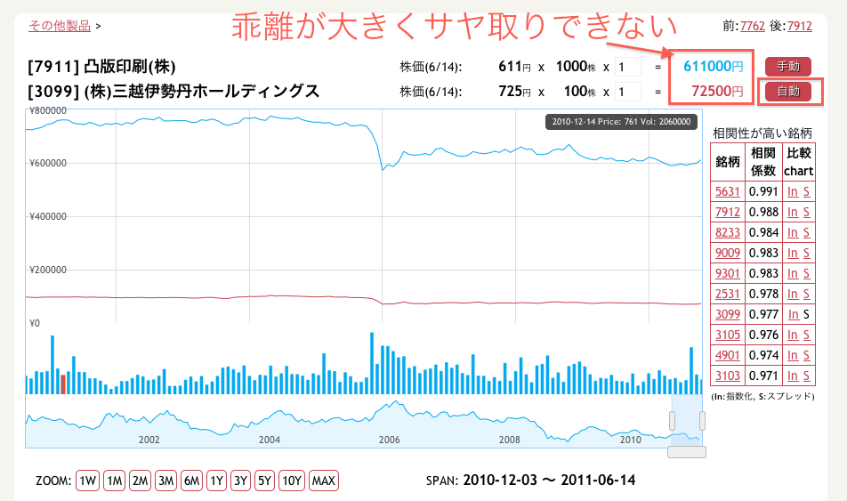 real life 6月 2011