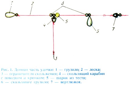 Как сделать грузик для удочки Как сделать грузик для удочки