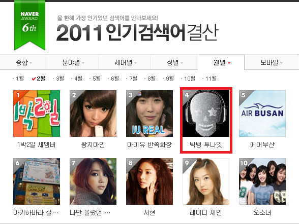[Info]Big Bang y Daesung en el ranking de los mas buscados de Naver's 2011 Searched+in+feb.