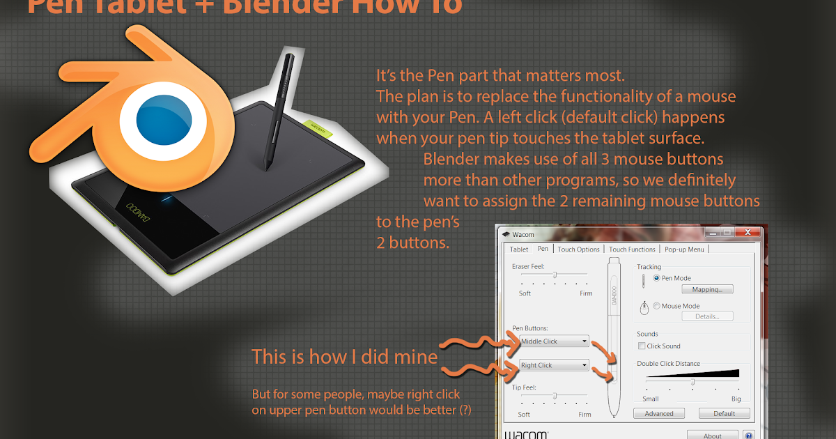Some of My Best Friends are Pixels Using a Pen Tablet With Blender