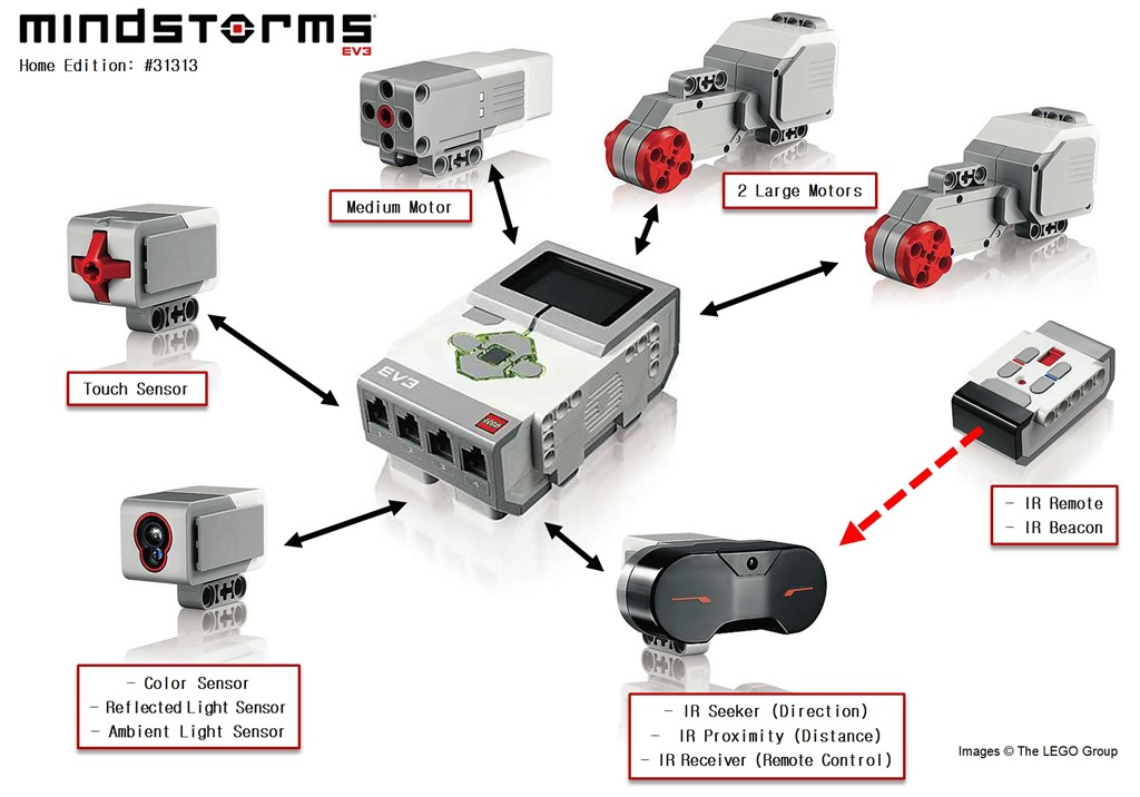 LEGOBOT EV3 สอนการสร้างหุ่นยนต์เลโก้ ด้วยชุดตัวต่อเลโก้ LEGO