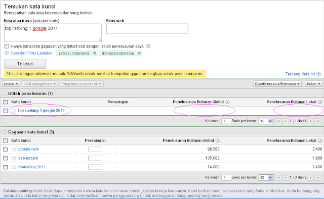 Hasil Analisa Pencarian Keyword - Top Ranking 1 Google 2011 Hasil Analisa Pencarian Keyword - Top Ranking 1 Google 2011