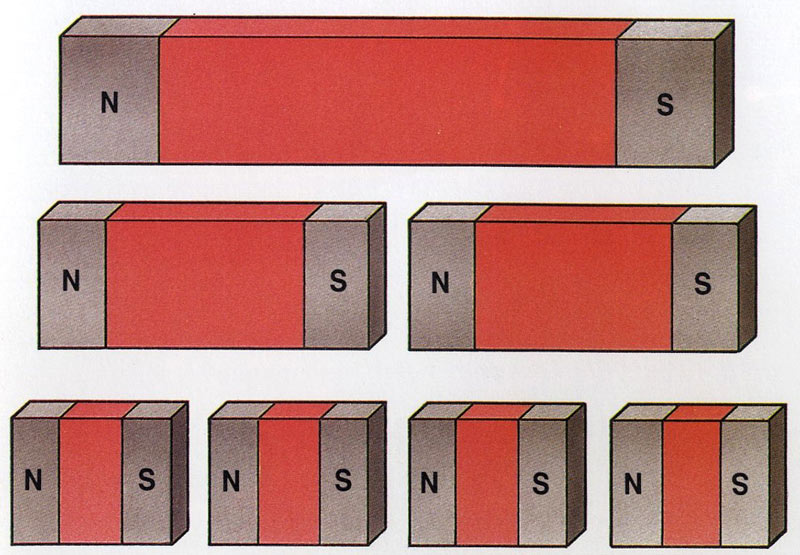 How to Make a for Kids Ency123