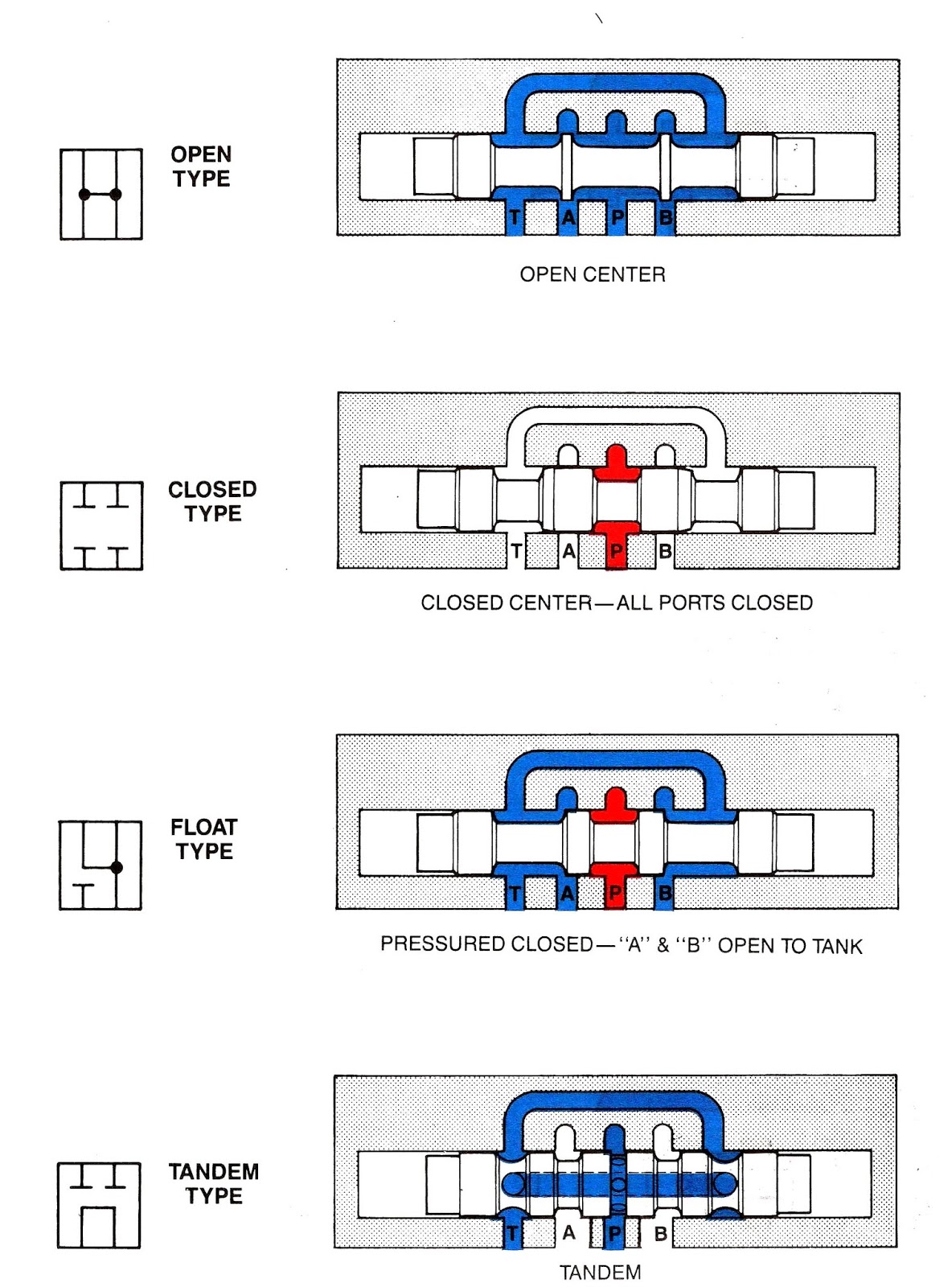 Mariners Repository Hydraulics Part 1 Direction Control Valves