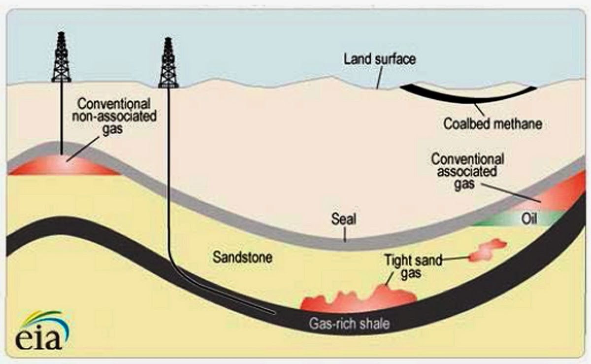 the monterey shales produce oil and gas the franciscan shales northern coastal counties and the chico formation of northern interior counties above the monterey shales produce oil and gas the franciscan shales northern coastal counties and the chico formation of northern interior counties above